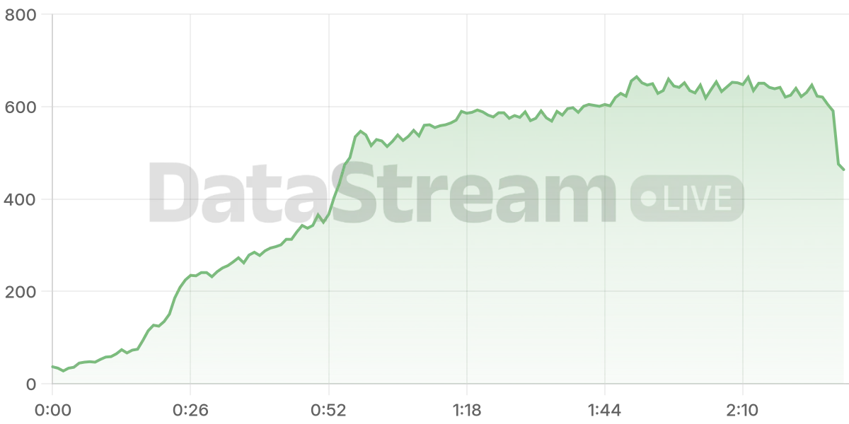 Grafico de conectados del stream