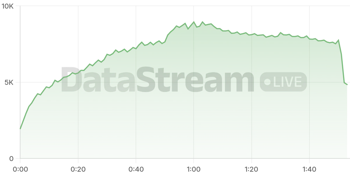 Grafico de conectados del stream