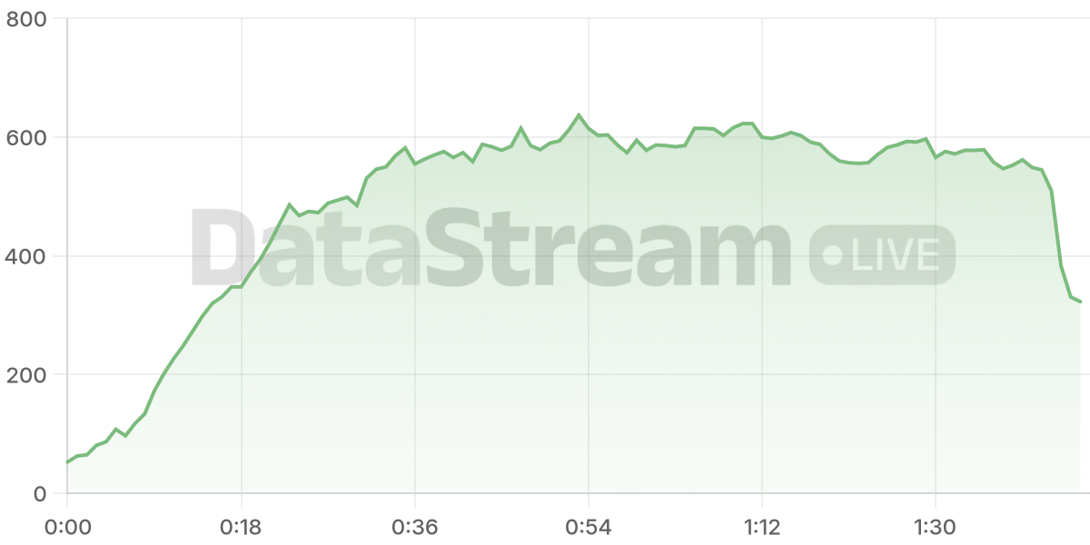 Grafico de conectados del stream