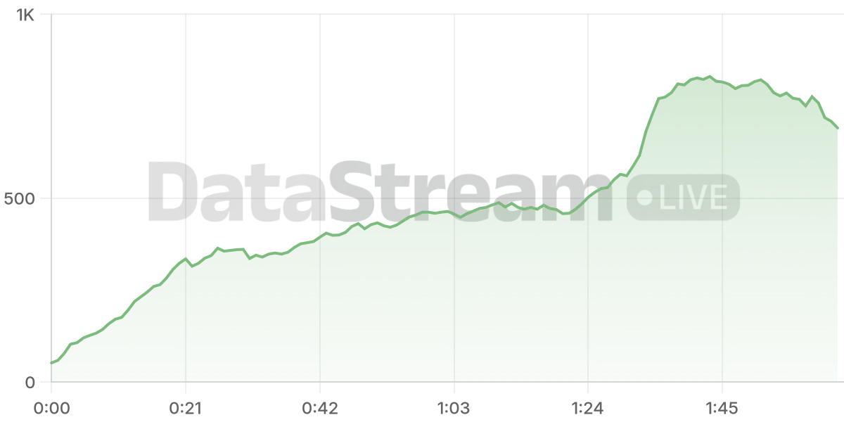 Grafico de conectados del stream
