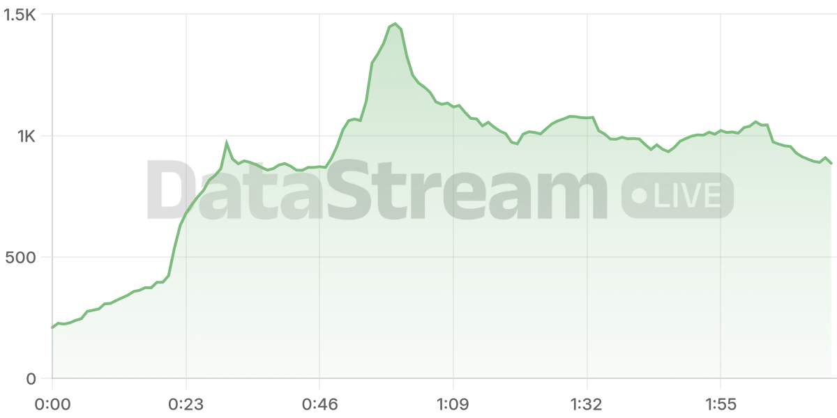 Grafico de conectados del stream
