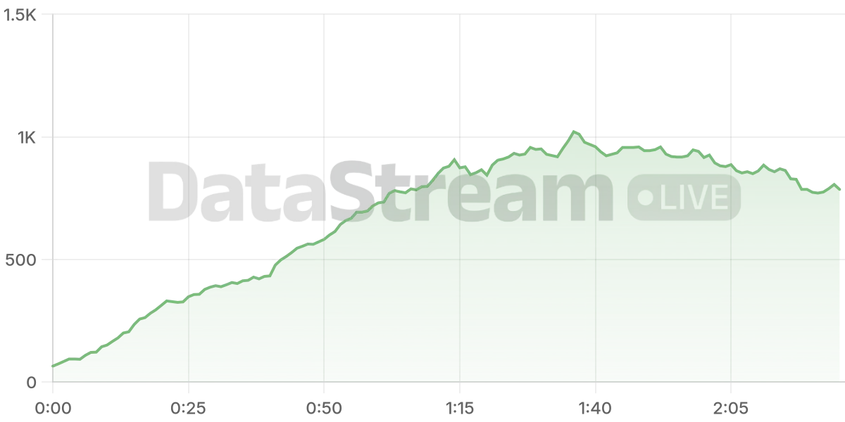 Grafico de conectados del stream