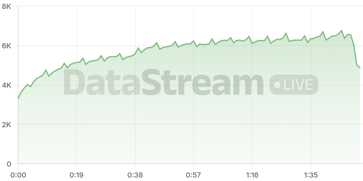 Grafico de conectados del stream