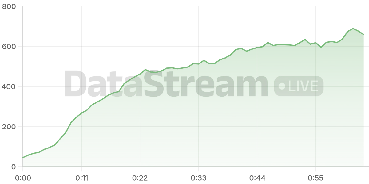 Grafico de conectados del stream