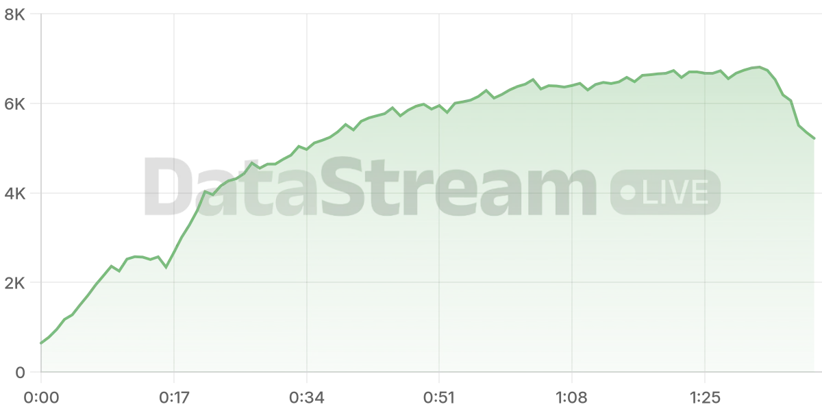 Grafico de conectados del stream