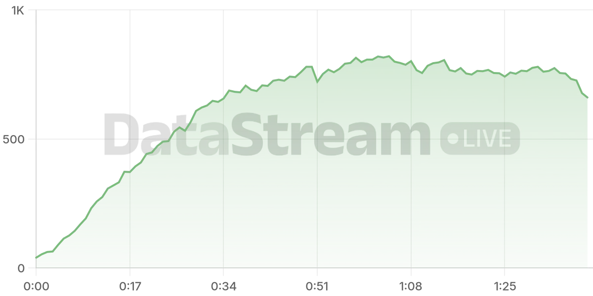 Grafico de conectados del stream