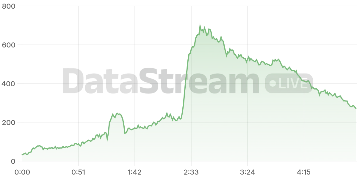 Grafico de conectados del stream