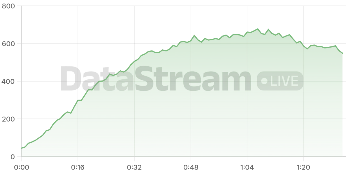 Grafico de conectados del stream