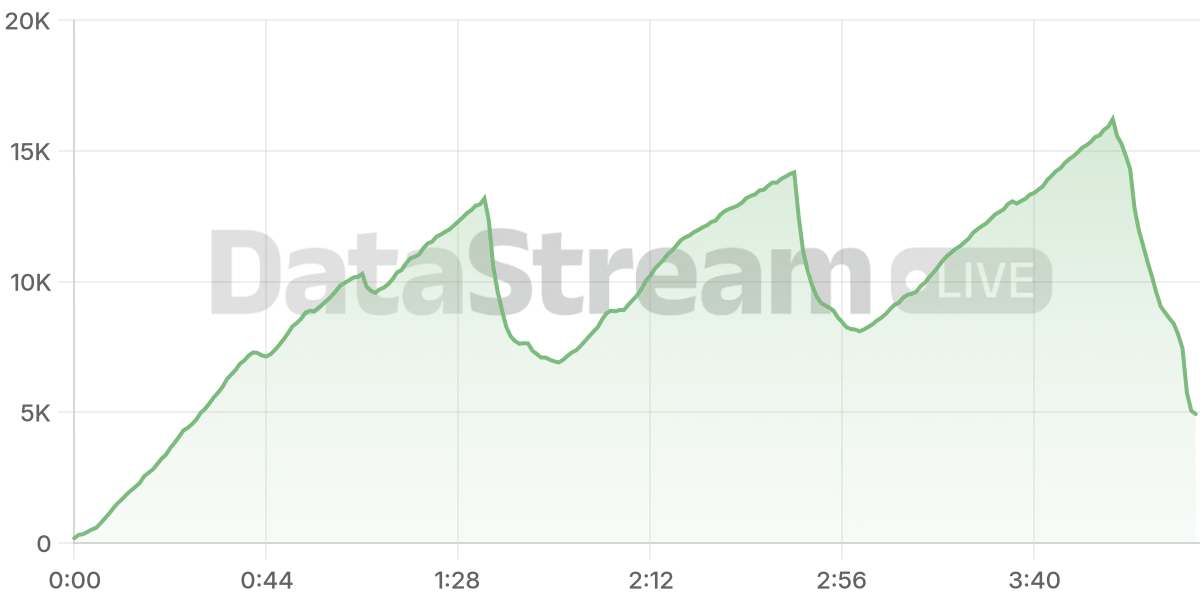 Grafico de conectados del stream
