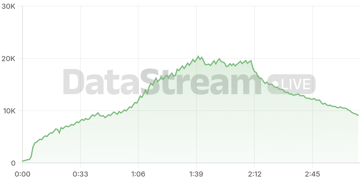 Grafico de conectados del stream