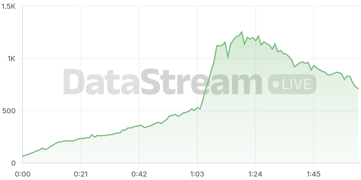 Grafico de conectados del stream