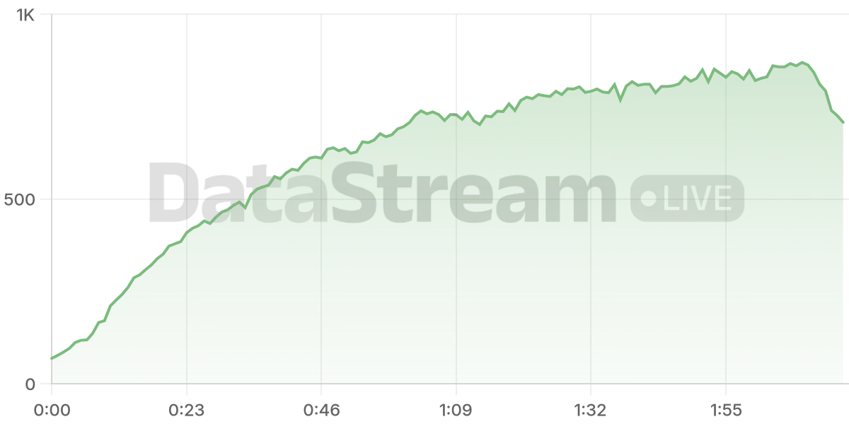 Grafico de conectados del stream