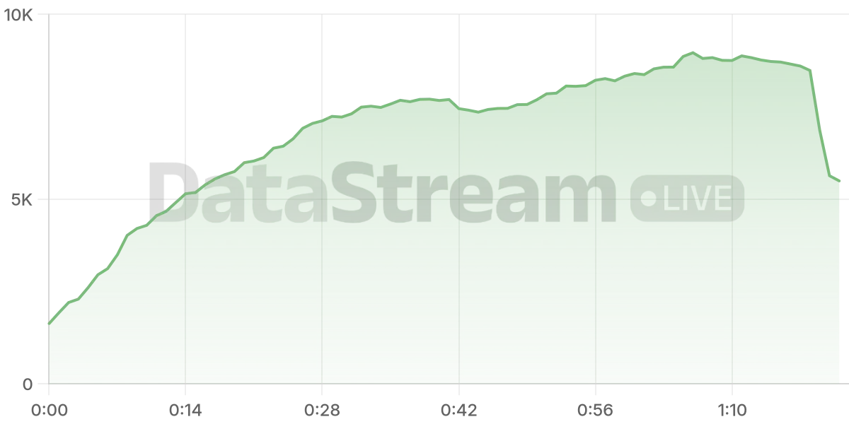 Grafico de conectados del stream