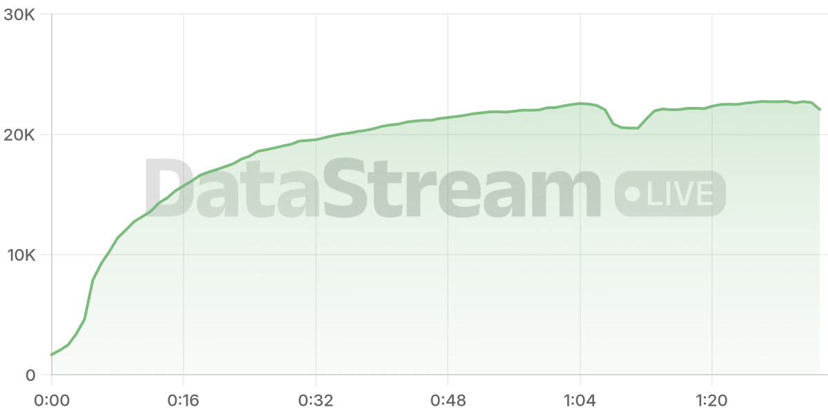 Grafico de conectados del stream