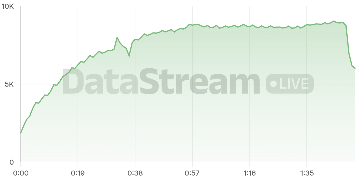 Grafico de conectados del stream