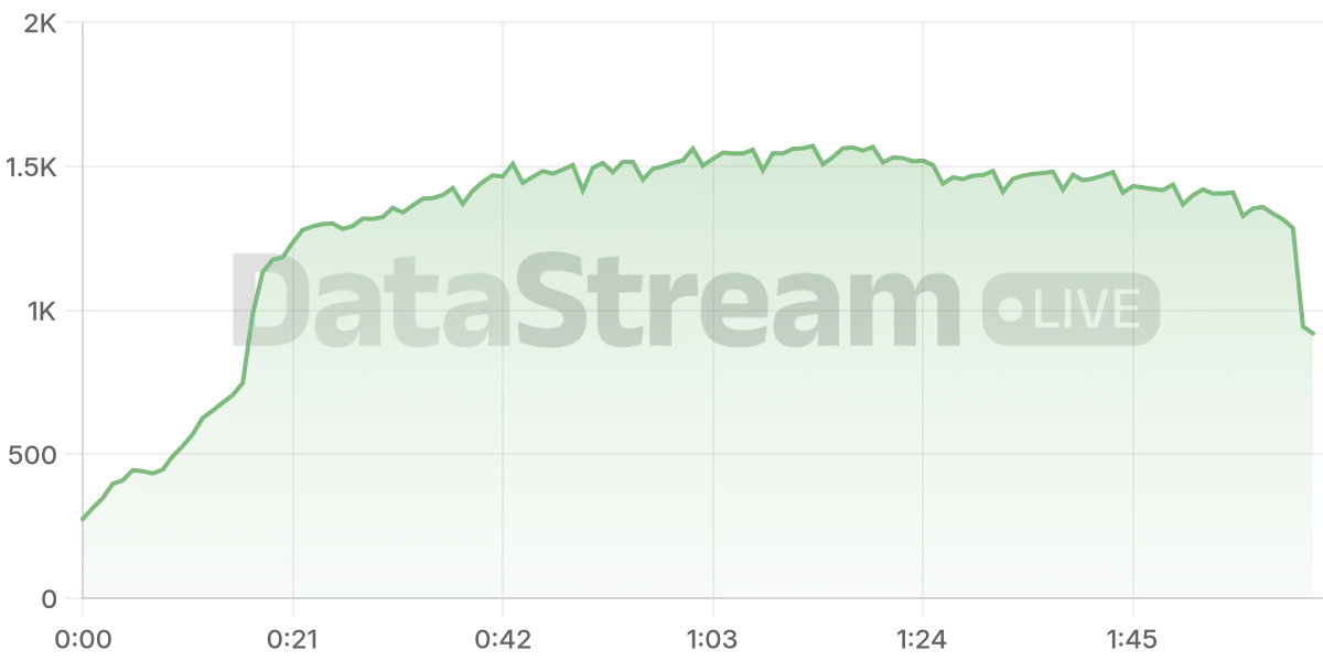 Grafico de conectados del stream