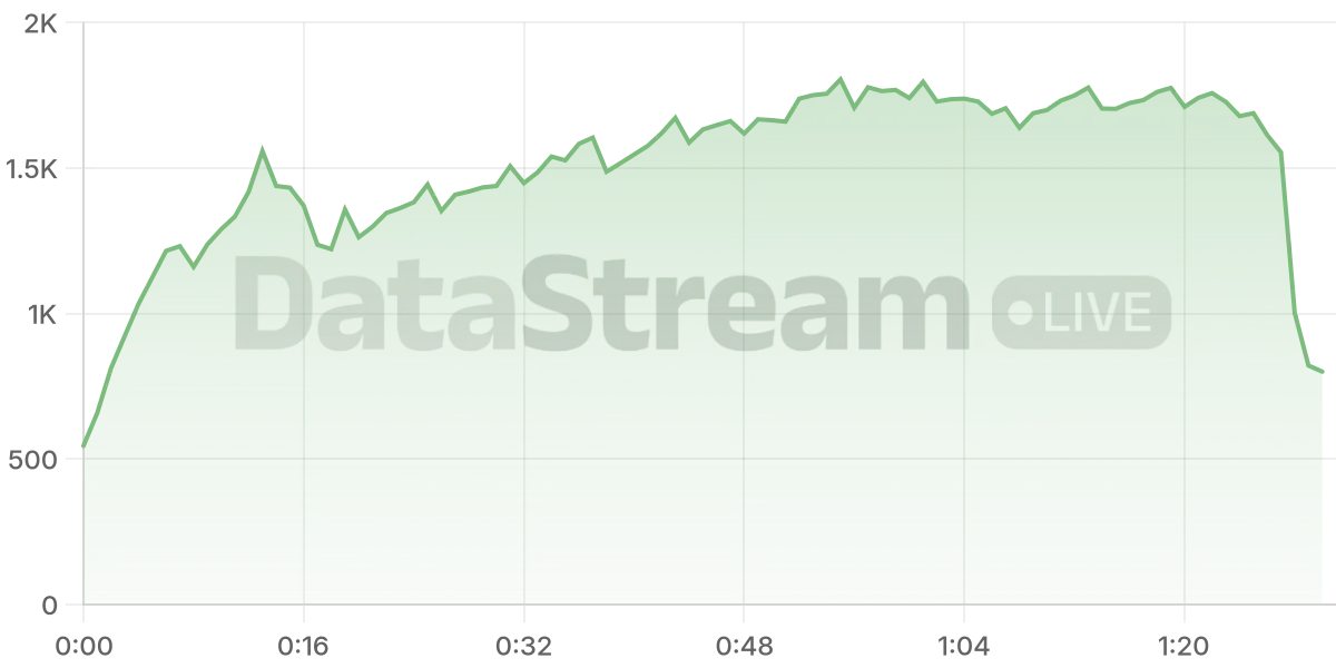 Grafico de conectados del stream