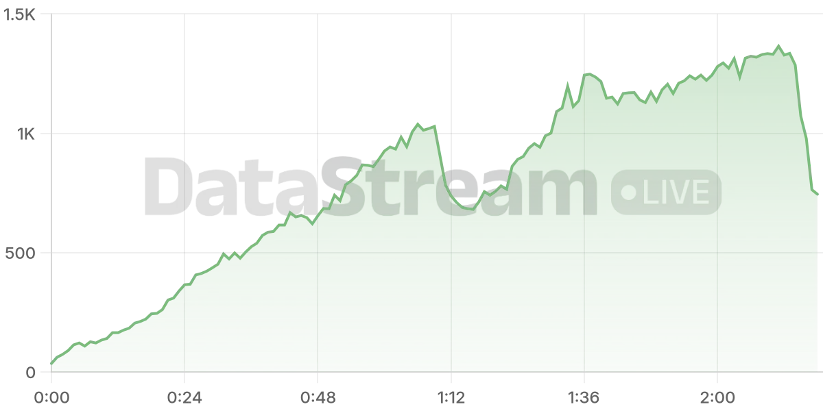 Grafico de conectados del stream