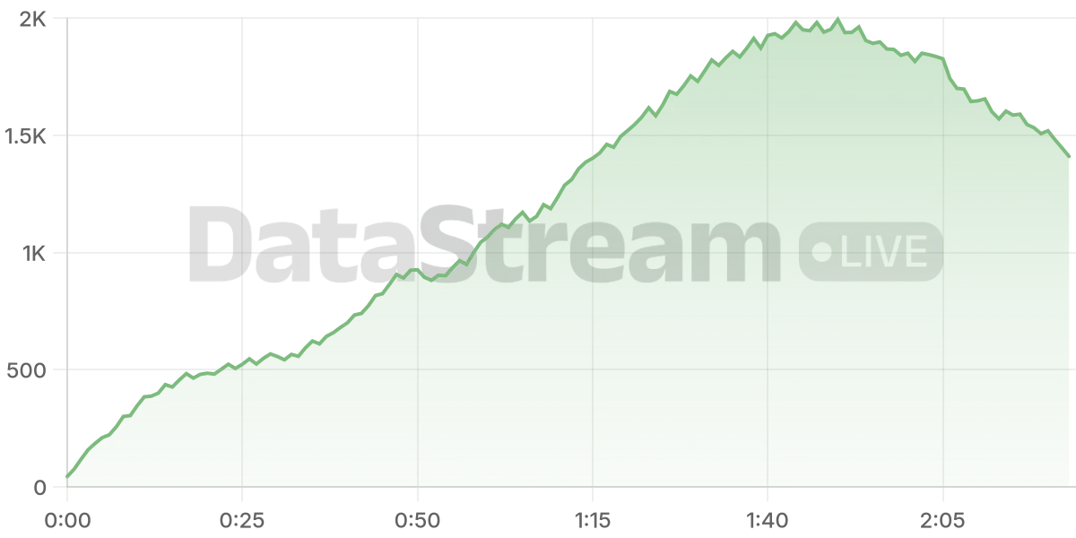 Grafico de conectados del stream