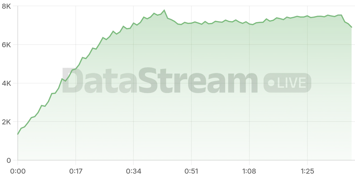 Grafico de conectados del stream