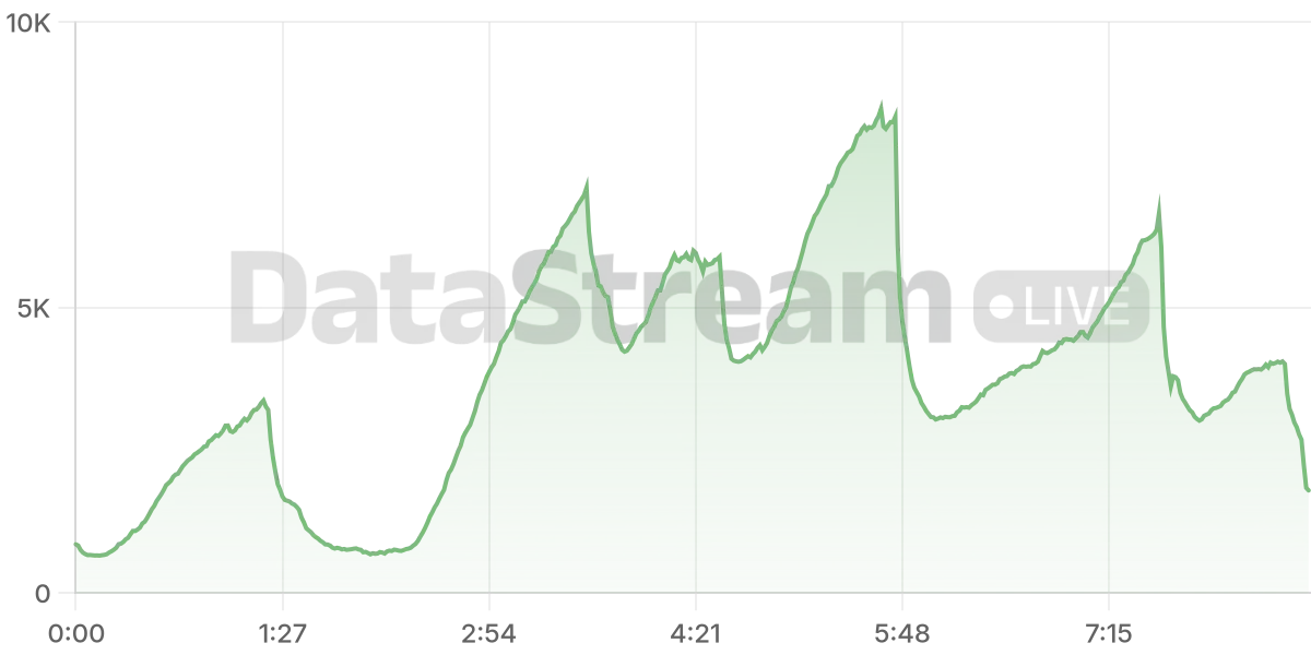 Grafico de conectados del stream