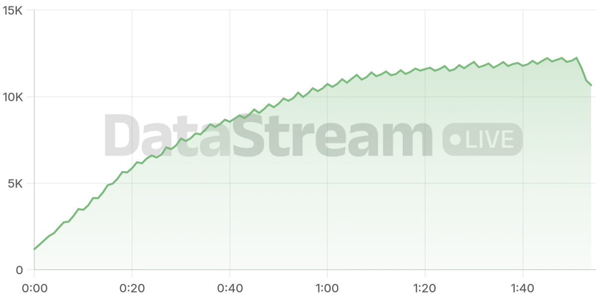 Grafico de conectados del stream