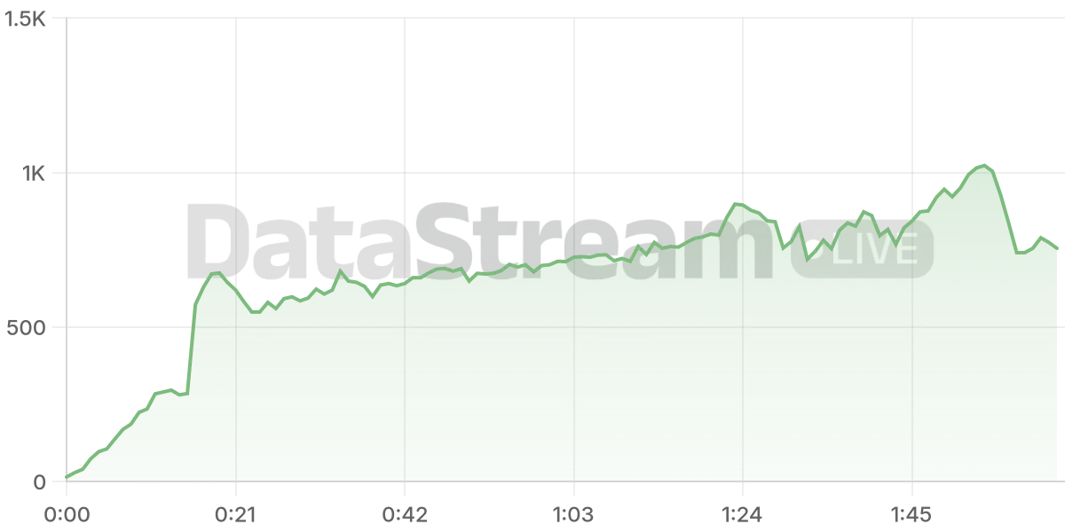 Grafico de conectados del stream