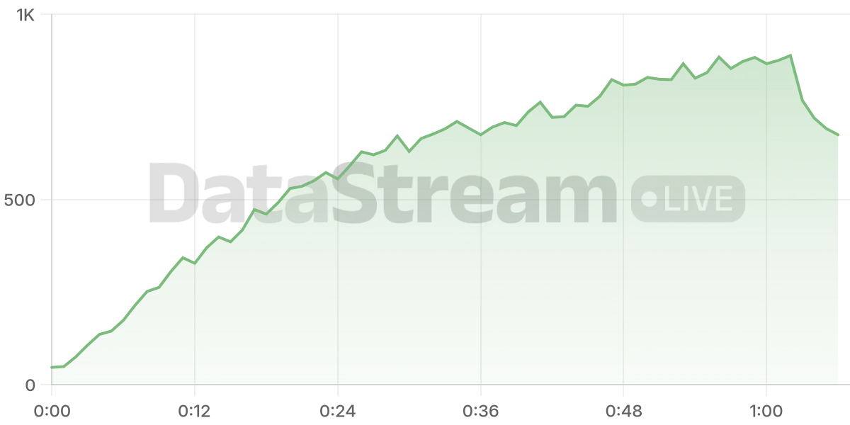 Grafico de conectados del stream