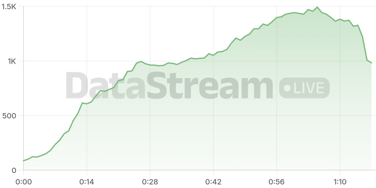 Grafico de conectados del stream