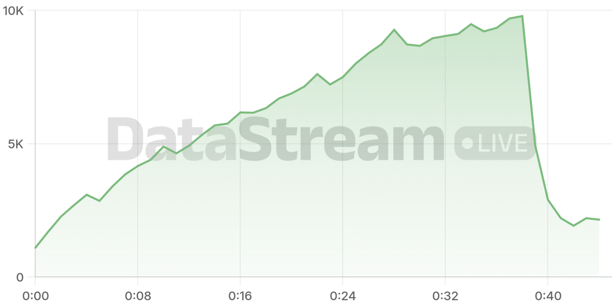 Grafico de conectados del stream