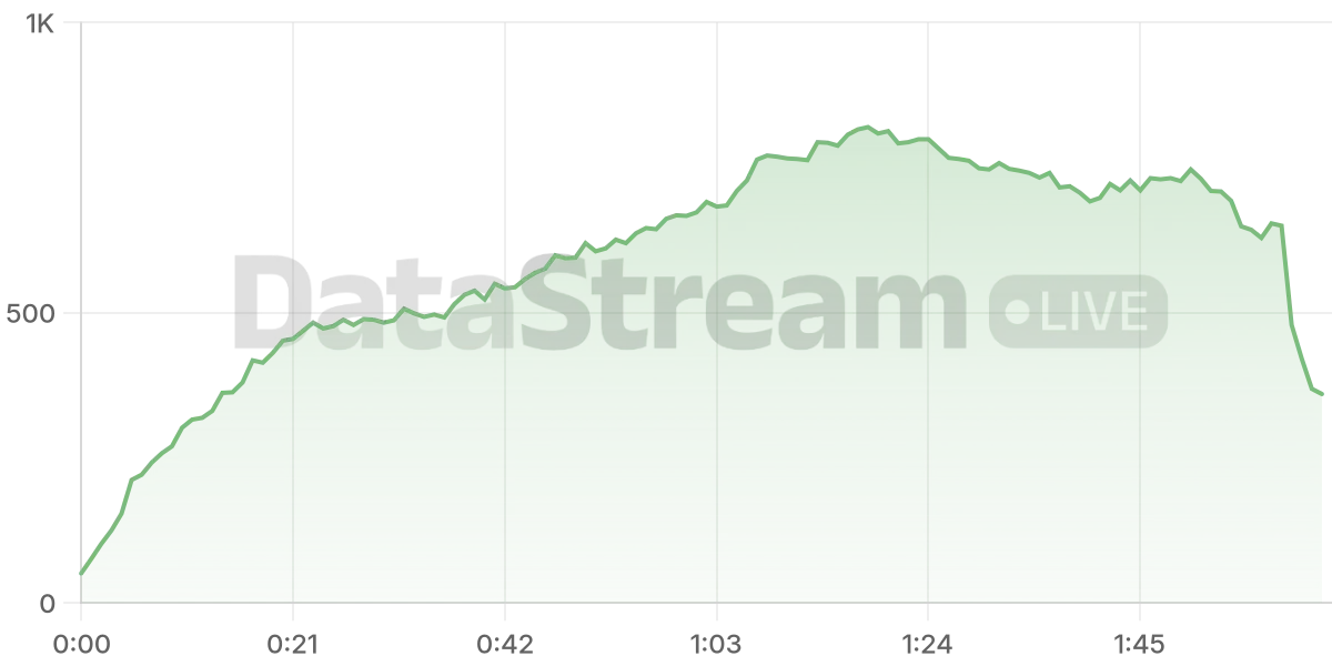 Grafico de conectados del stream