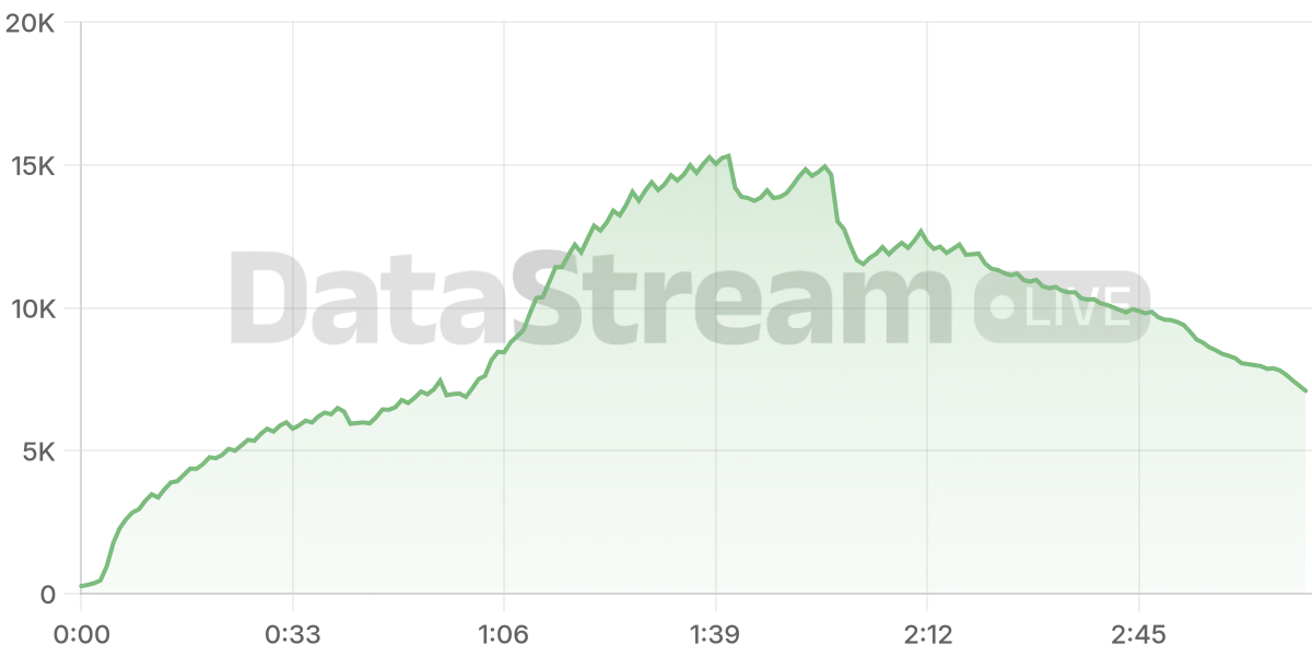 Grafico de conectados del stream