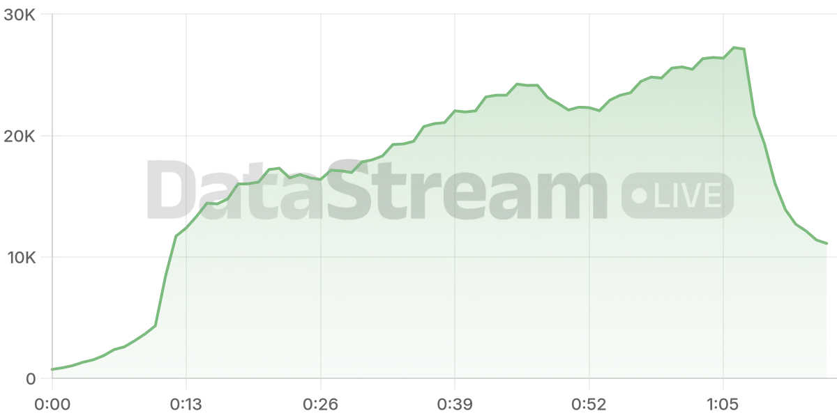 Grafico de conectados del stream