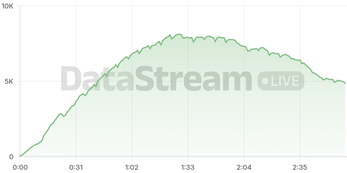 Grafico de conectados del stream