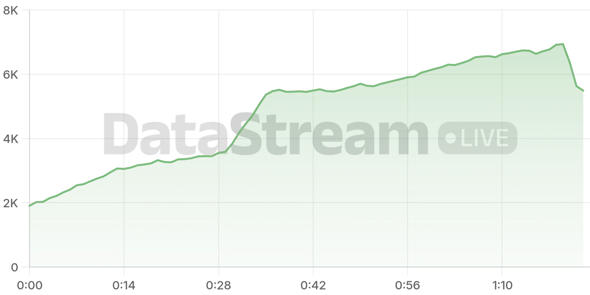 Grafico de conectados del stream