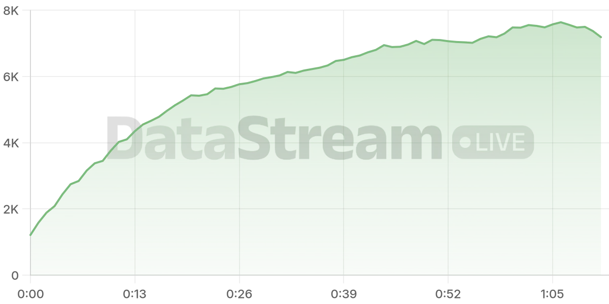 Grafico de conectados del stream