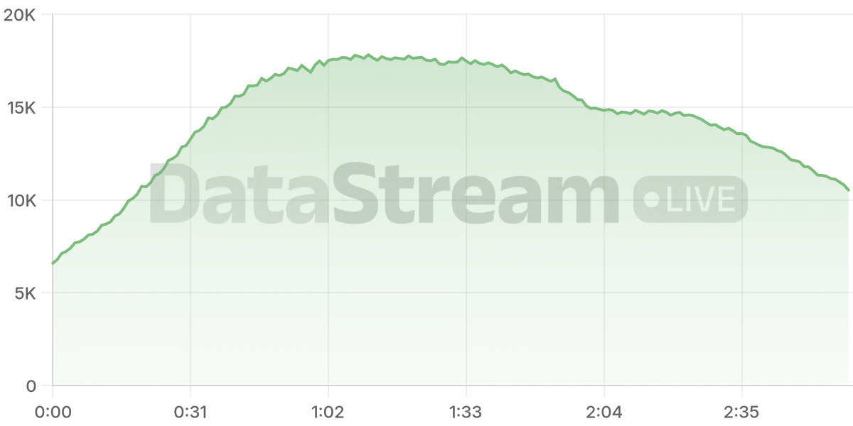 Grafico de conectados del stream