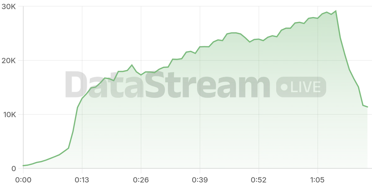 Grafico de conectados del stream