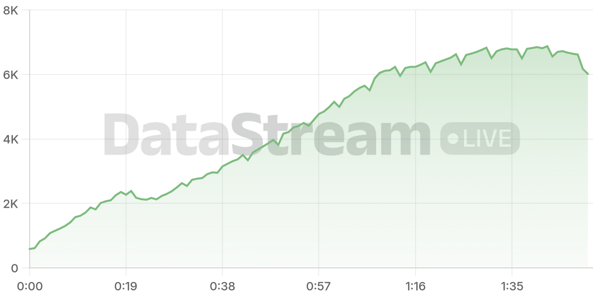 Grafico de conectados del stream