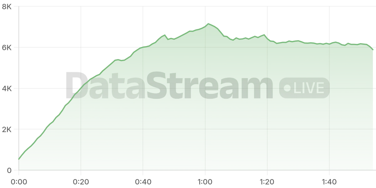 Grafico de conectados del stream