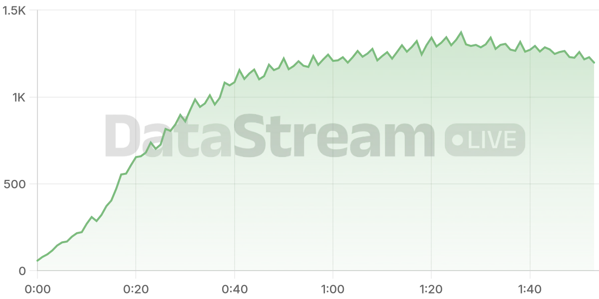 Grafico de conectados del stream