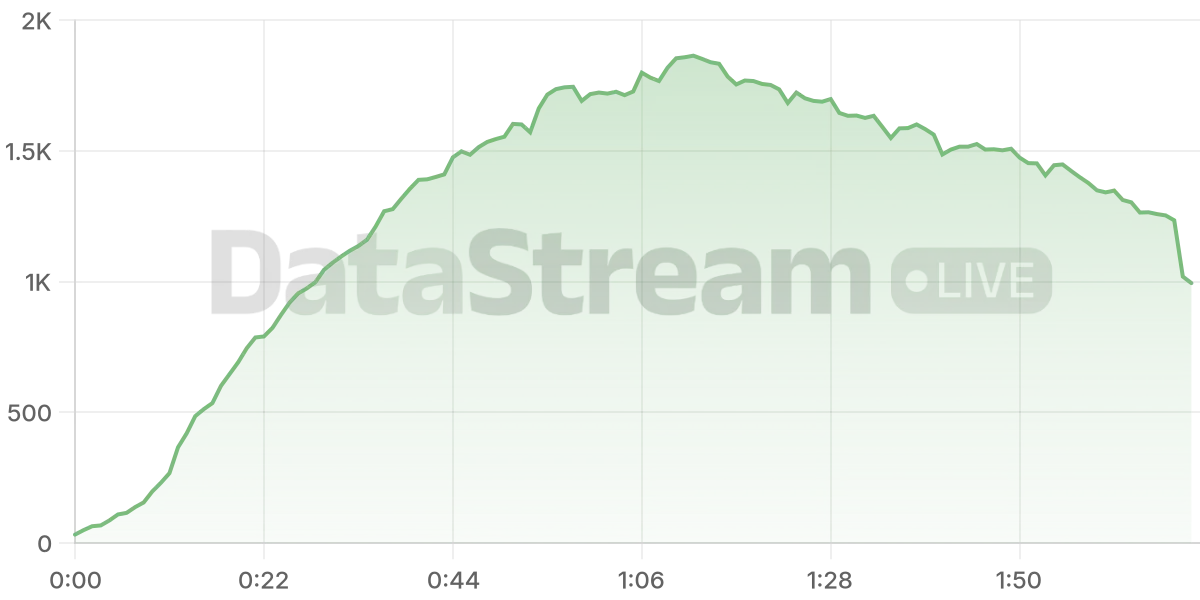 Grafico de conectados del stream