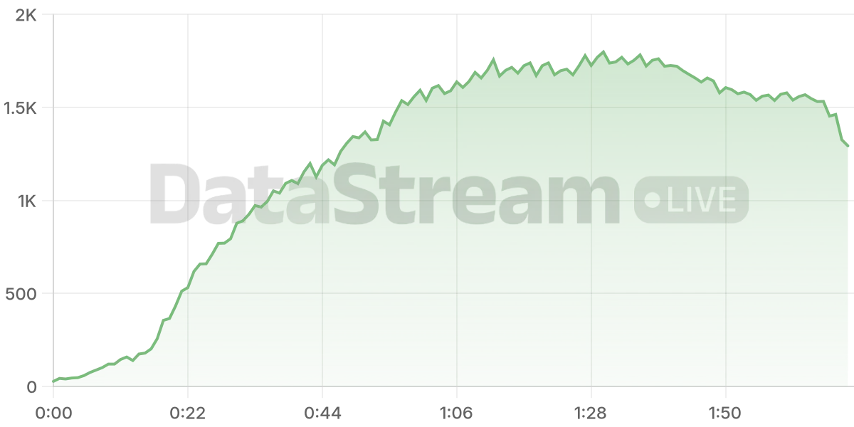 Grafico de conectados del stream