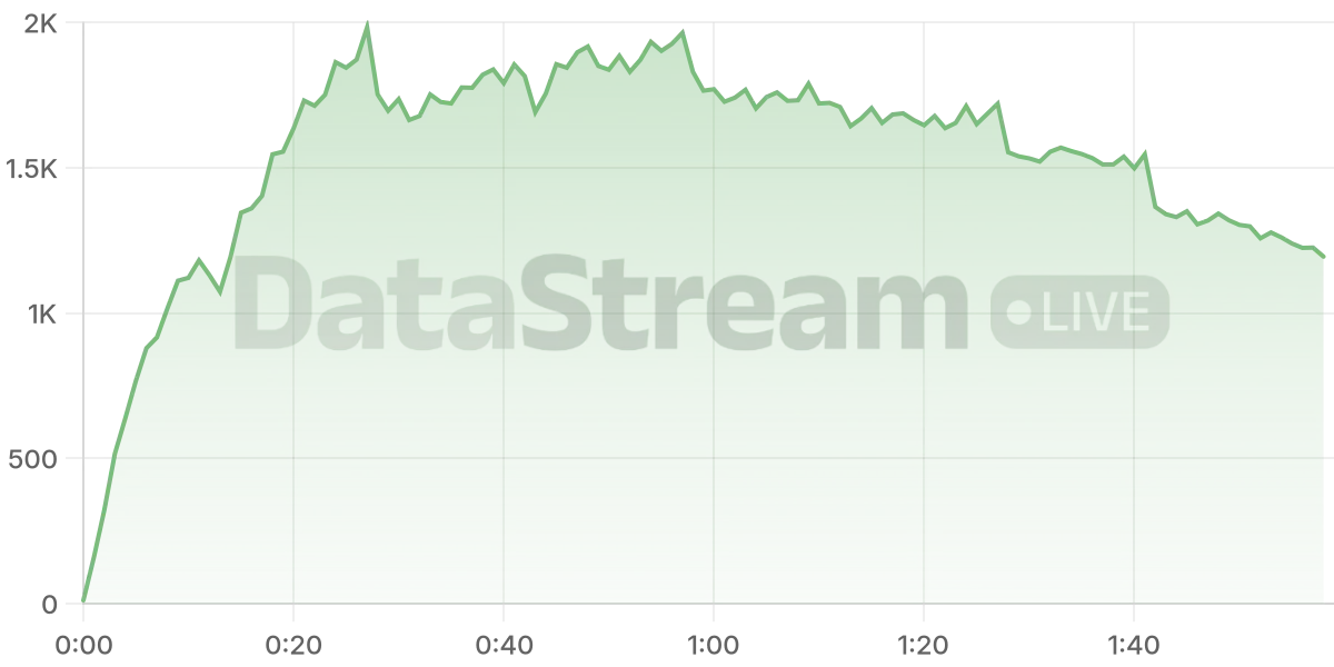 Grafico de conectados del stream
