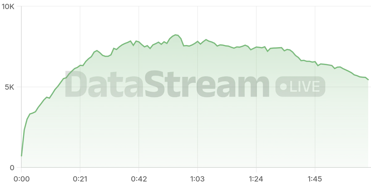 Grafico de conectados del stream