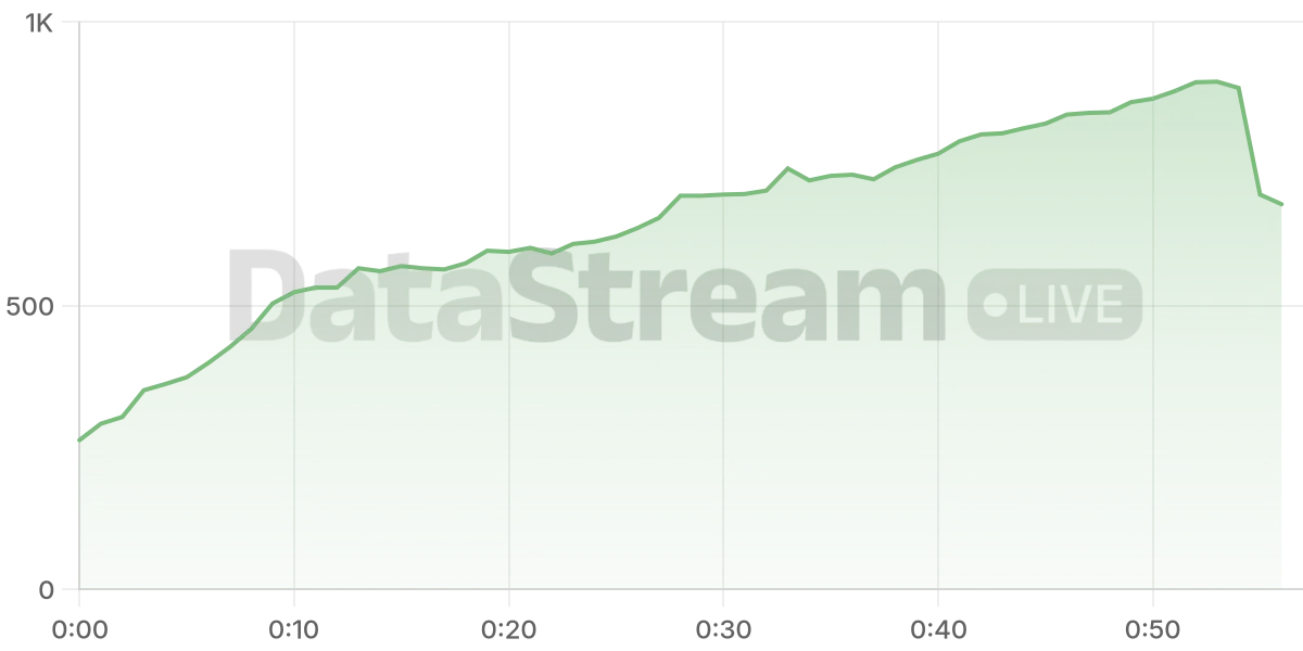 Grafico de conectados del stream