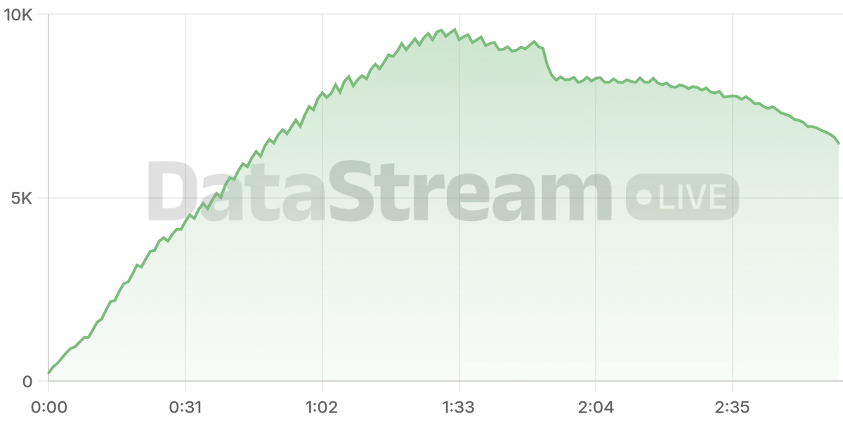 Grafico de conectados del stream