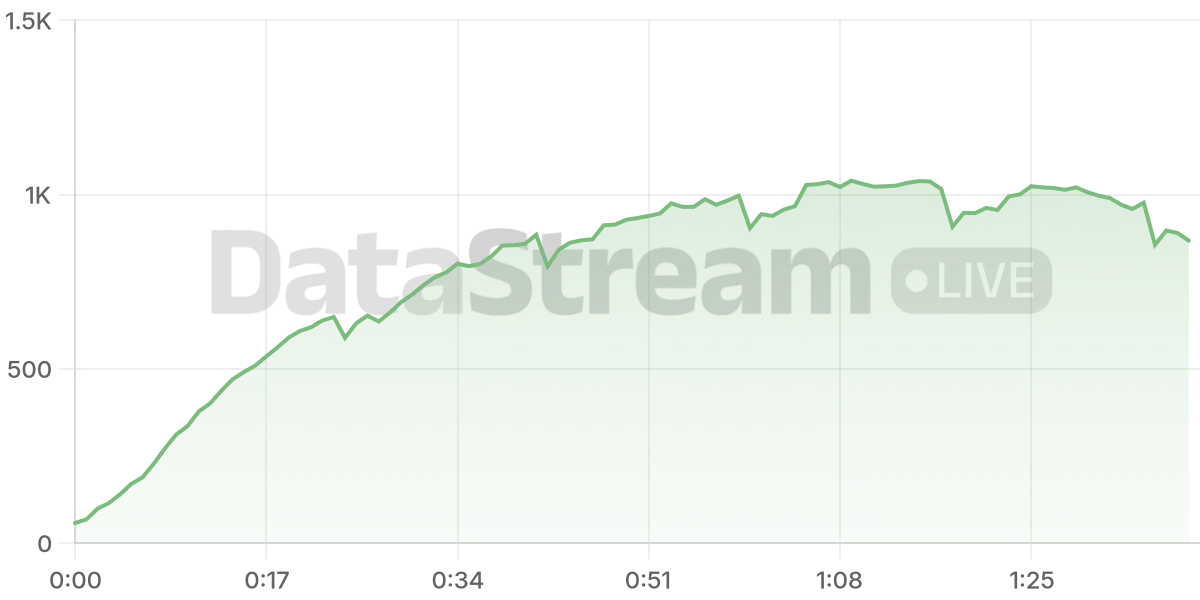 Grafico de conectados del stream