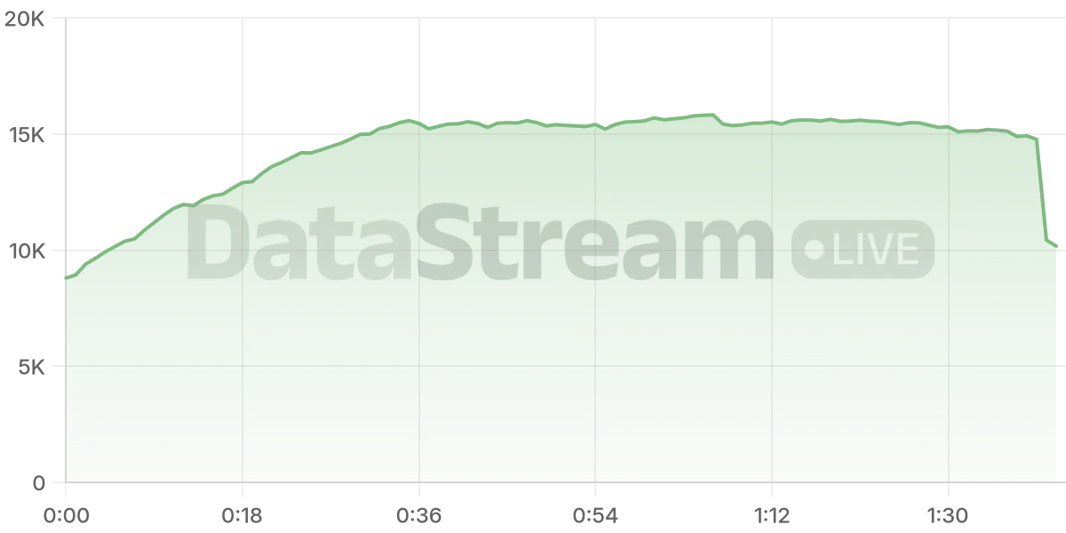 Grafico de conectados del stream