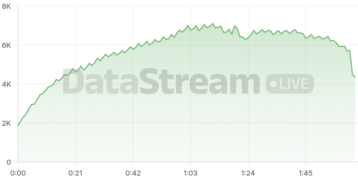 Grafico de conectados del stream